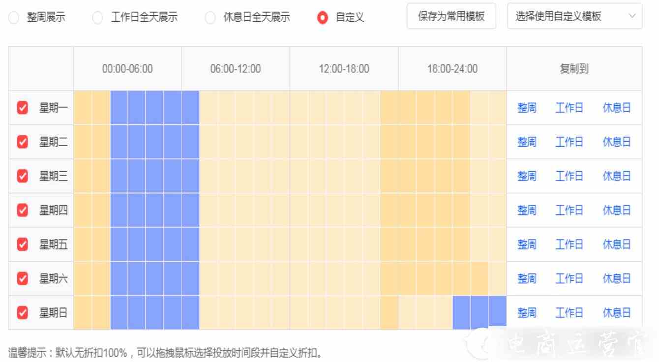 哪些因素會影響京東快車投放效果?京東快車投放優(yōu)化重點